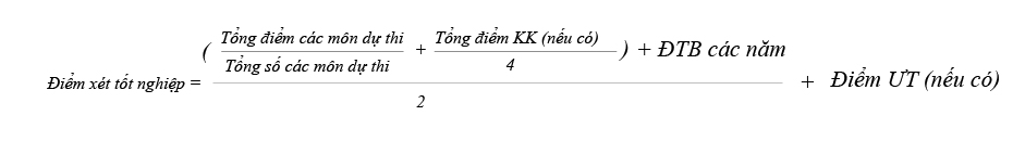 diem du thi